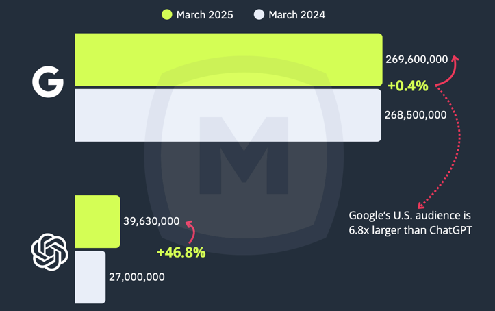 Сравнение ChatGPT и Google